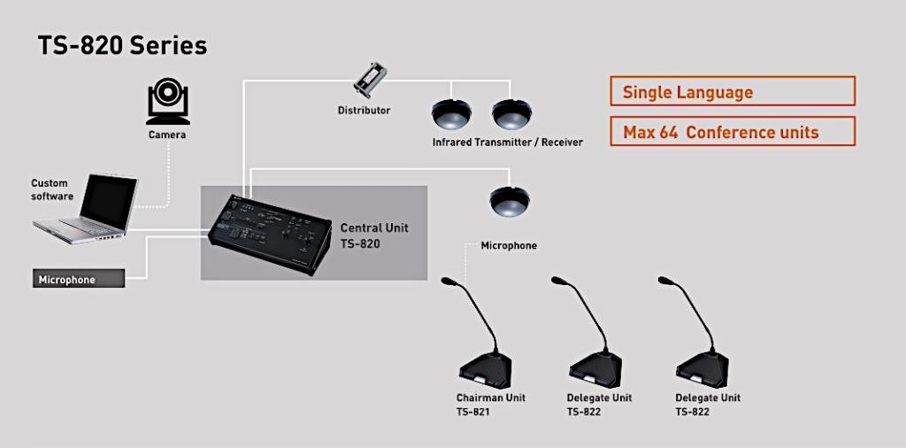 Bosch Conference System - CCS 900 Ultro