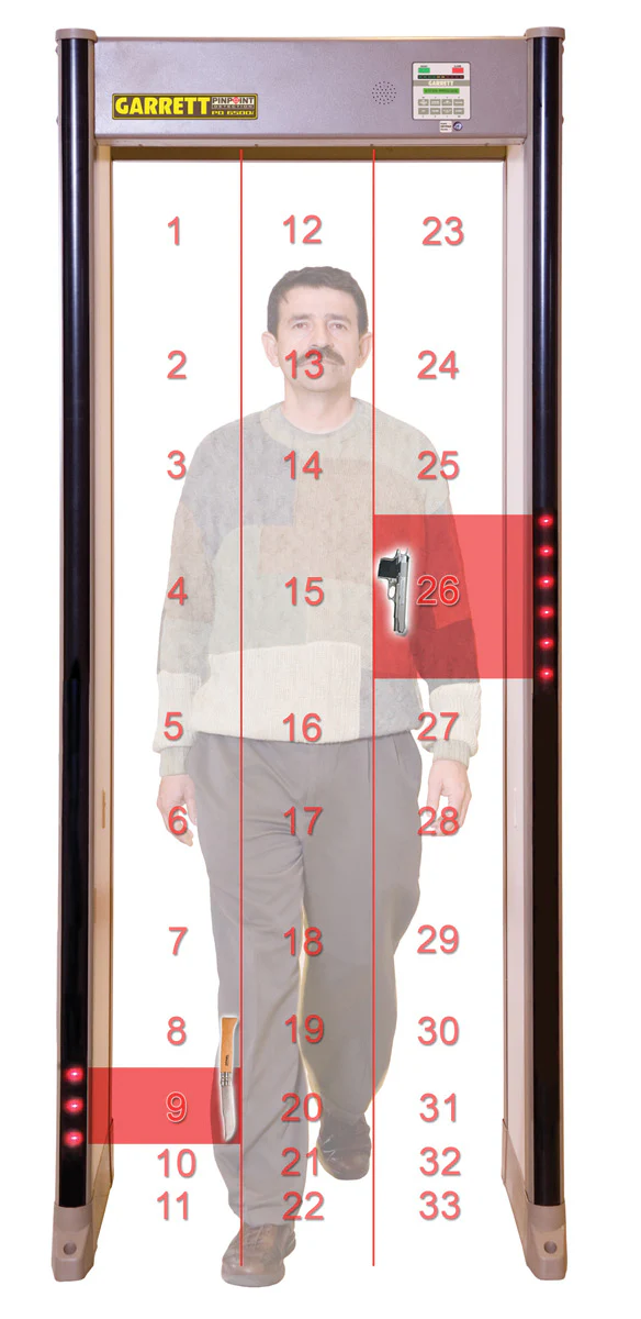 Garrett PD6500i 33-Zone Walk-Through Metal Detector Archway Gate